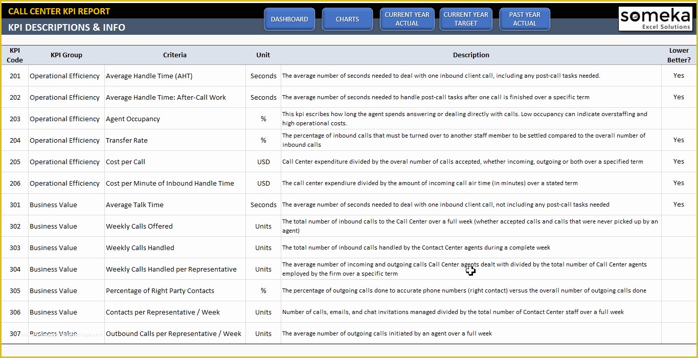 Free Excel Call Center Dashboard Templates Of Call Center Kpi Dashboard