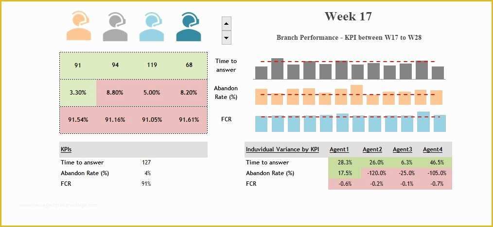 Free Excel Call Center Dashboard Templates Of Call Center Kpi Dashboard Template Excel