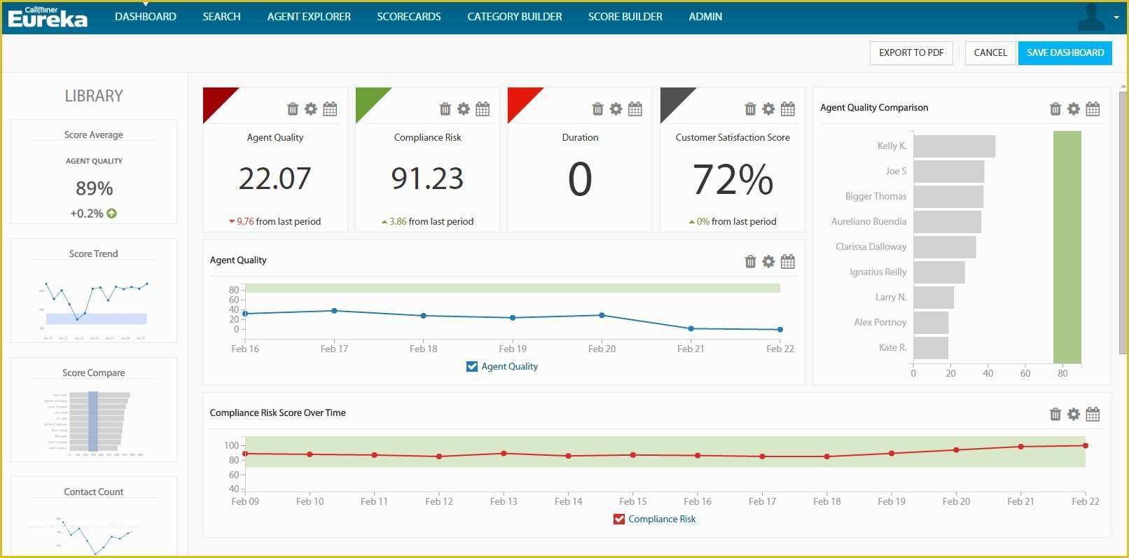 Free Excel Call Center Dashboard Templates Of Call Center Kpi Excel Template Example Of Spreadshee Call