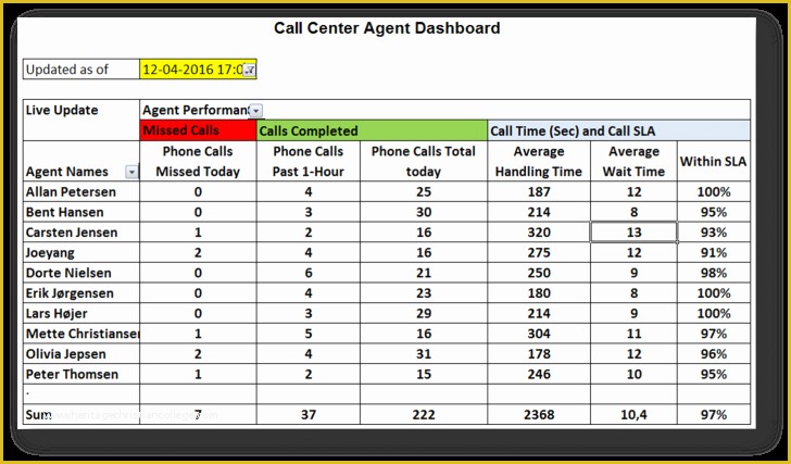 Free Excel Call Center Dashboard Templates Of Conceptdraw Samples