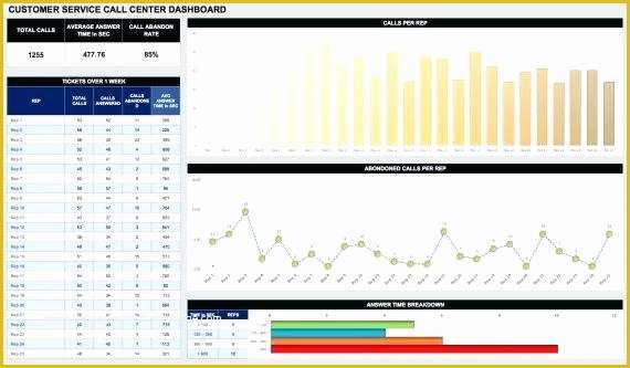 Free Excel Call Center Dashboard Templates Of Customer Service Call Center Dashboard Excel Template
