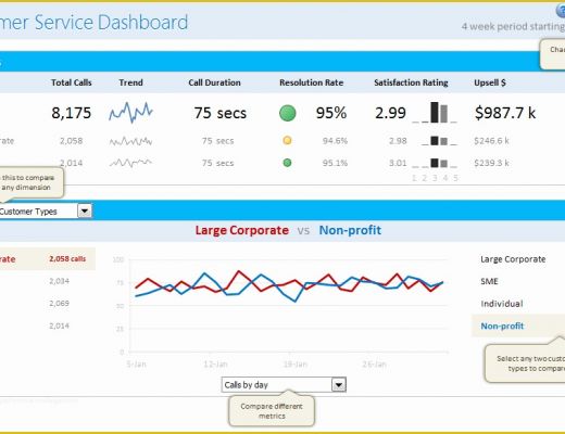 Free Excel Call Center Dashboard Templates Of Customer Service Dashboard In Excel