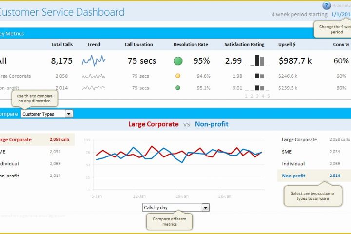 Free Excel Call Center Dashboard Templates Of Customer Service Dashboard In Excel