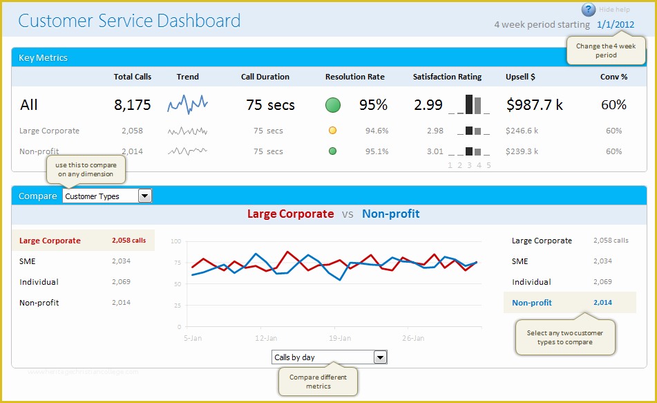 Free Excel Call Center Dashboard Templates Of Customer Service Dashboard In Excel