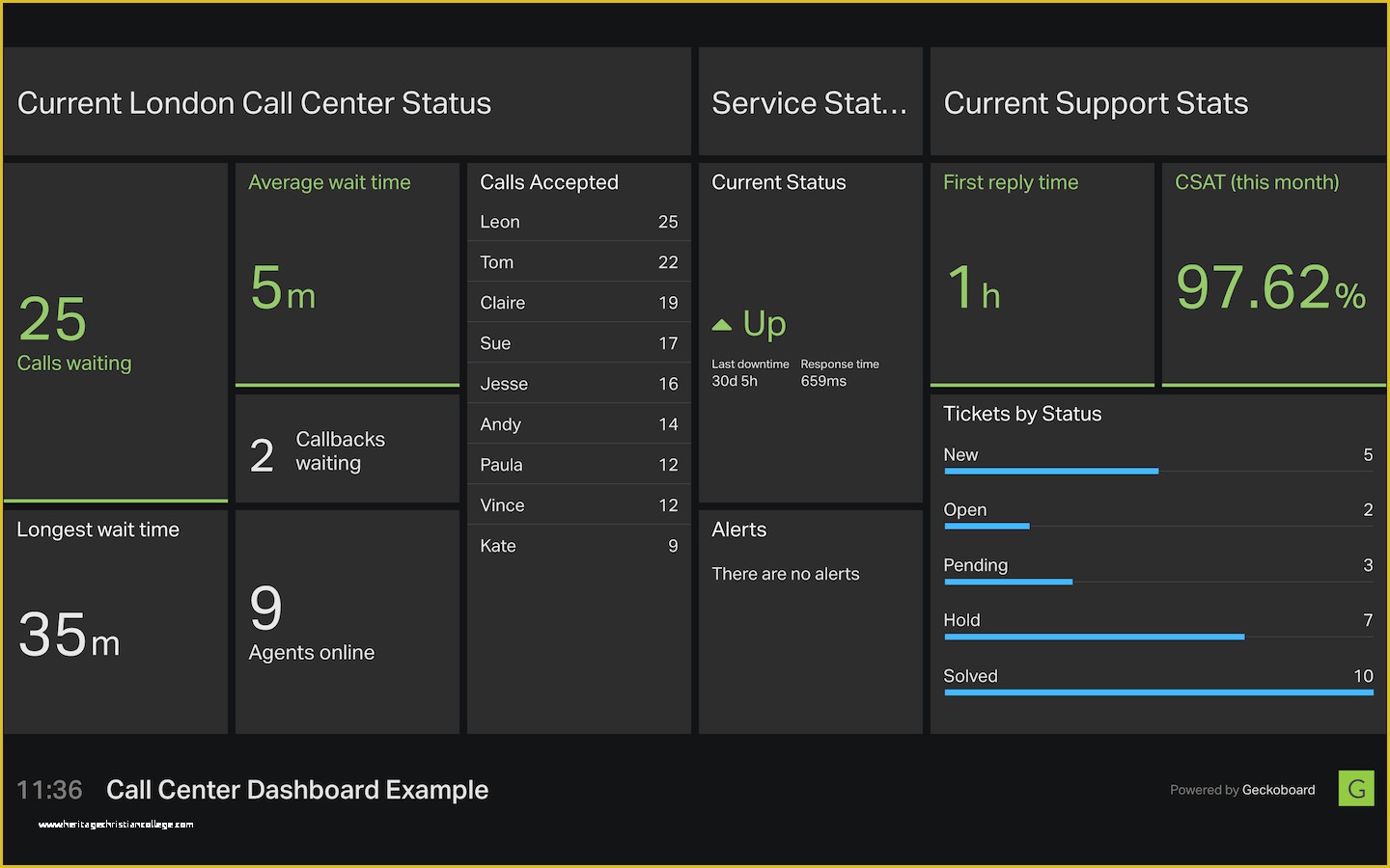 Free Excel Call Center Dashboard Templates Of Dashboard Examples