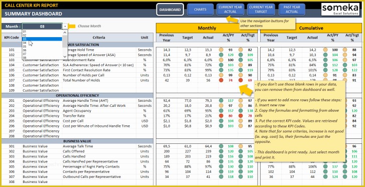 Free Excel Call Center Dashboard Templates Of Download Free Excel Dashboard Templates Samples Addins