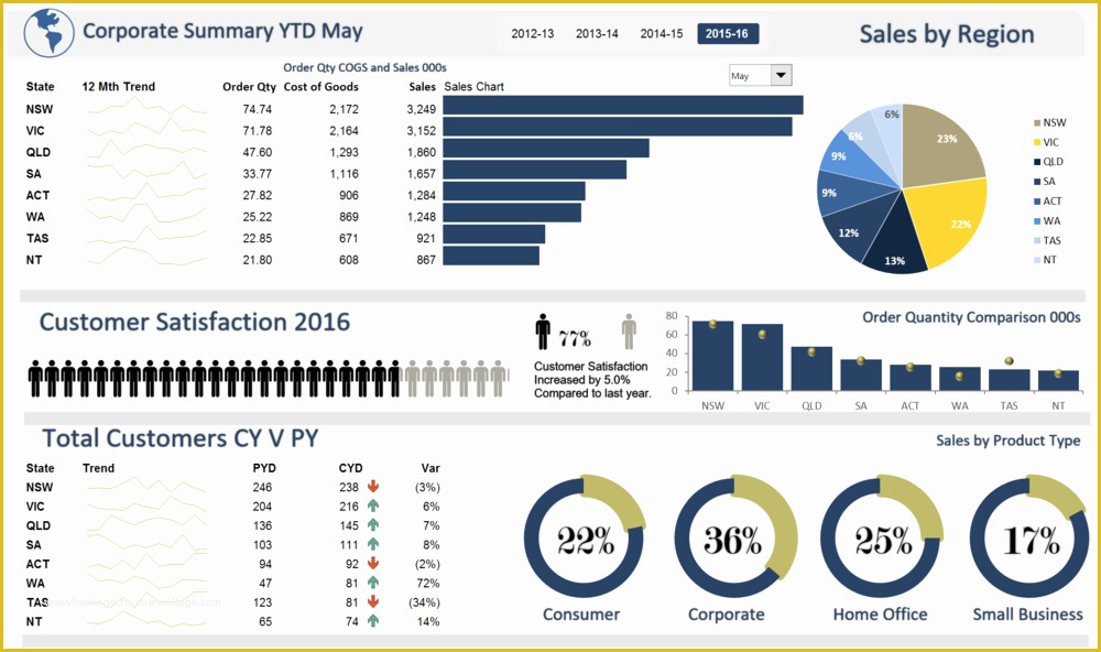 Free Excel Call Center Dashboard Templates Of Excel Dashboards — Excel Dashboards Vba and More