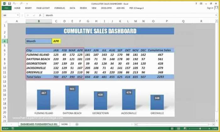 Free Excel Call Center Dashboard Templates Of Free Excel Call Center Dashboard Templates Template 1