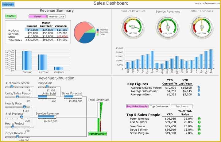 Free Excel Call Center Dashboard Templates Of Interactive Dashboard Template Excel Microsoft Excel