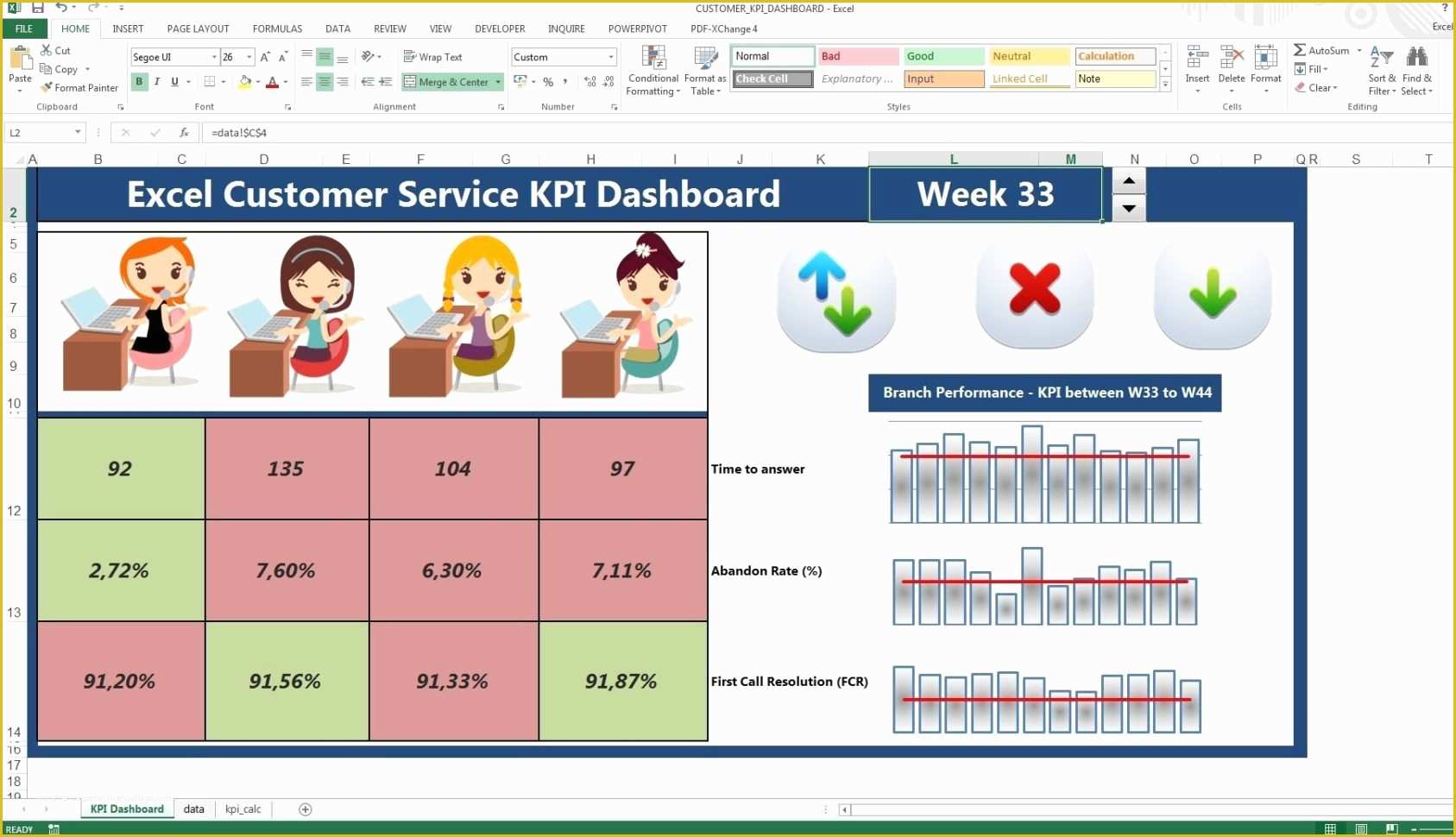 Free Excel Call Center Dashboard Templates Of Kpi Spreadsheet Template Spreadsheet Templates for