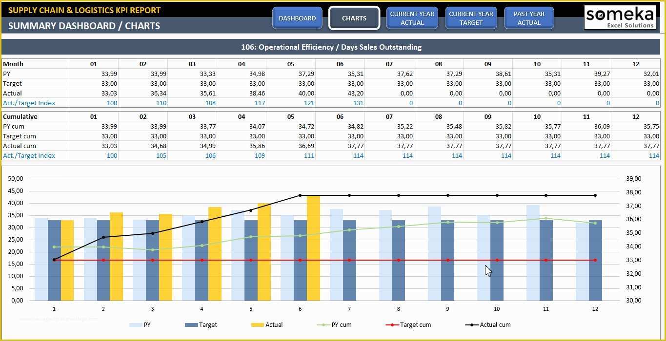 free-excel-call-center-dashboard-templates-of-logistics-kpi-dashboard