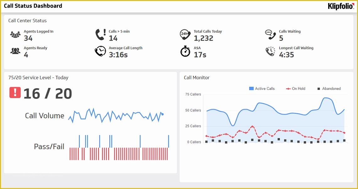 Free Excel Call Center Dashboard Templates Of Real Time Performance