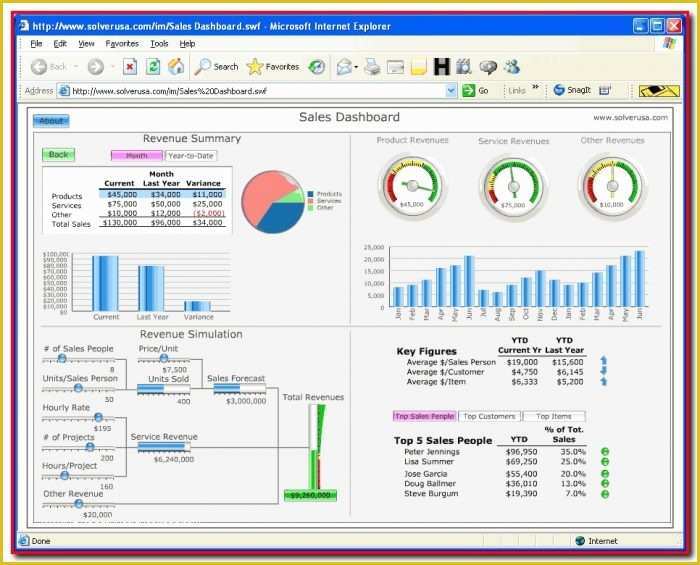 Free Excel Call Center Dashboard Templates Of Recruitment Dashboard Templates Excel Templates 1 Resume