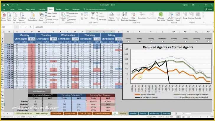 Free Excel Call Center Dashboard Templates Of Status Dashboard