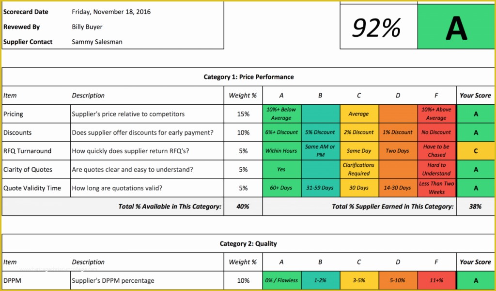 Free Excel Contract Management Template Of Contract Management Excel Spreadsheet