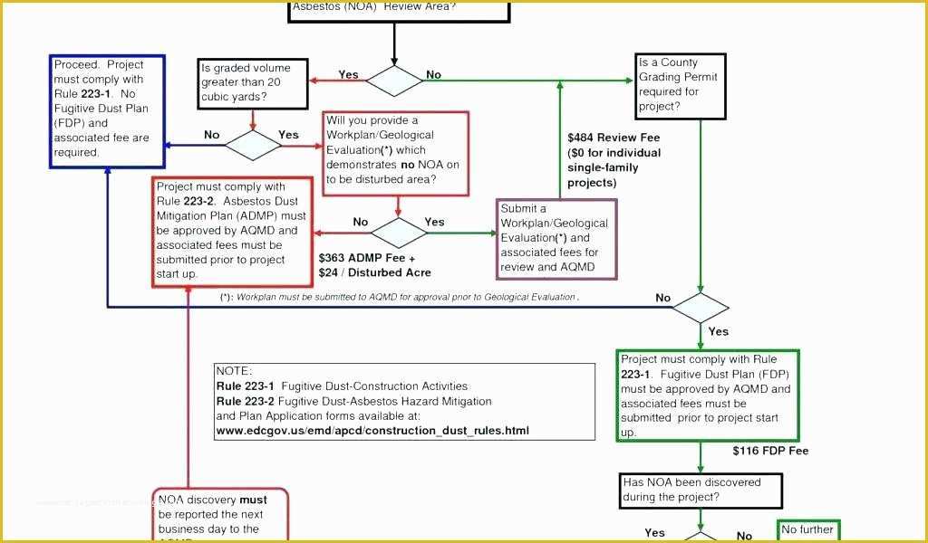 Free Excel Contract Management Template Of Contract Management Spreadsheet Active and Current Year