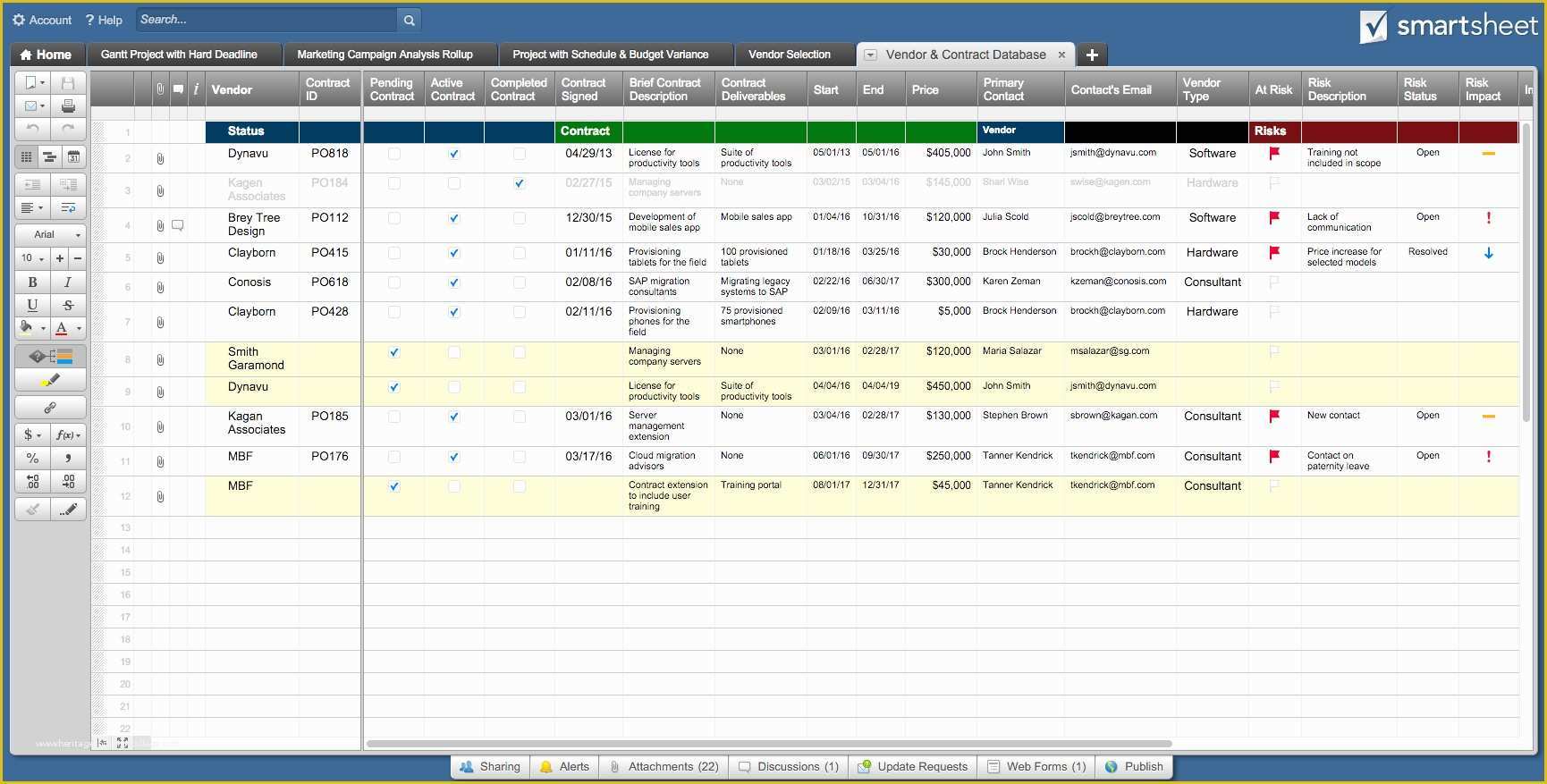 Free Excel Contract Management Template Of Contract Management Spreadsheet Template Throughout Excel