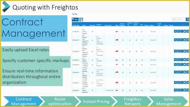 Free Excel Contract Management Template Of Freightos Fast Quoting