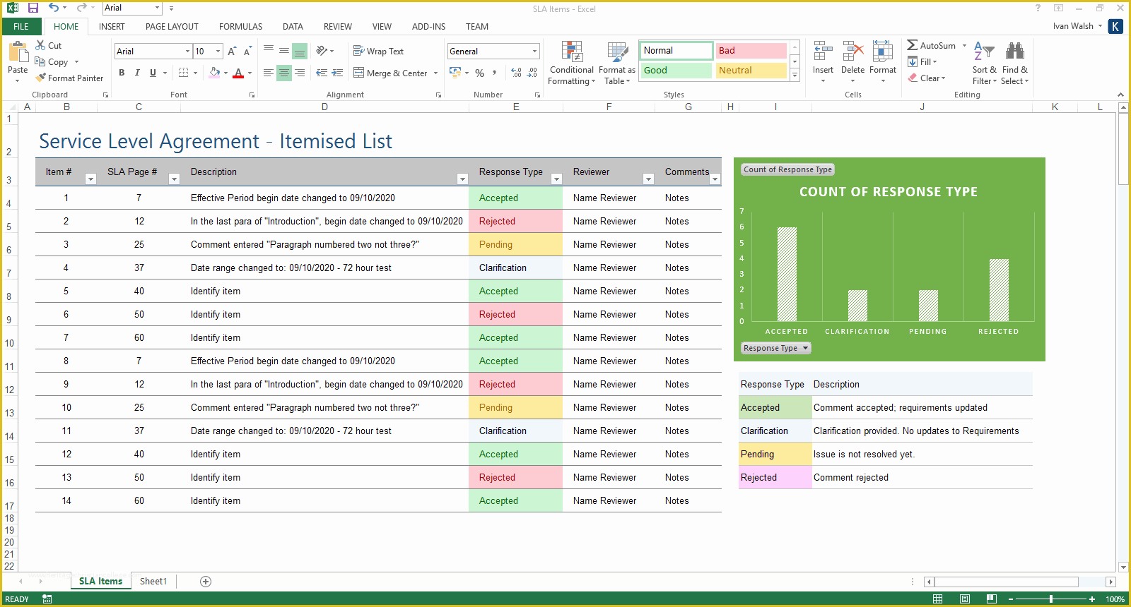 Free Excel Contract Management Template Of Service Level Agreement Template – Download 2 Ms Word & 3