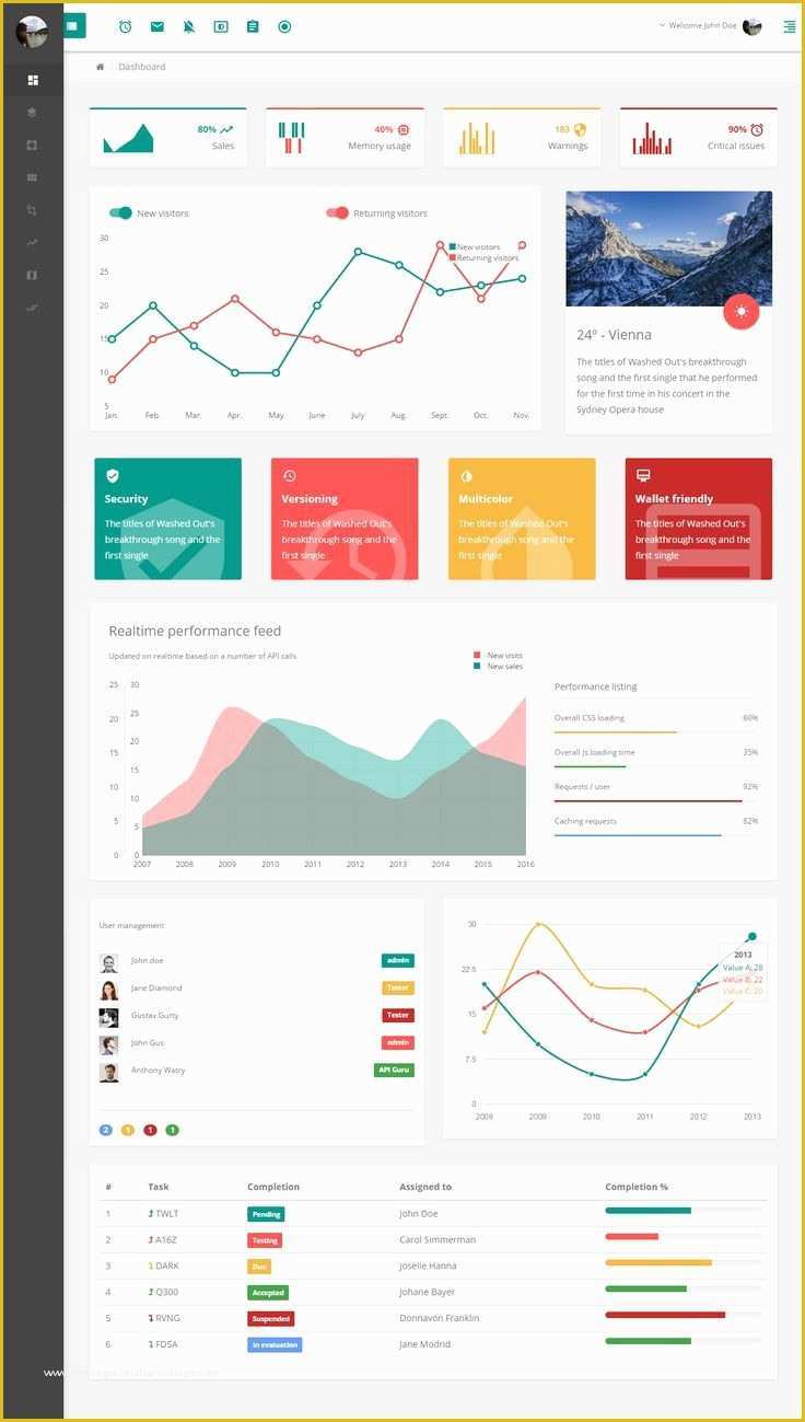 Free Excel Dashboard Templates Of Best 25 Excel Dashboard Templates Ideas On Pinterest