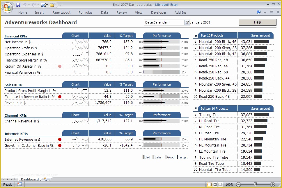 Free Excel Dashboard Templates Of Excel Dashboard Templates Super User