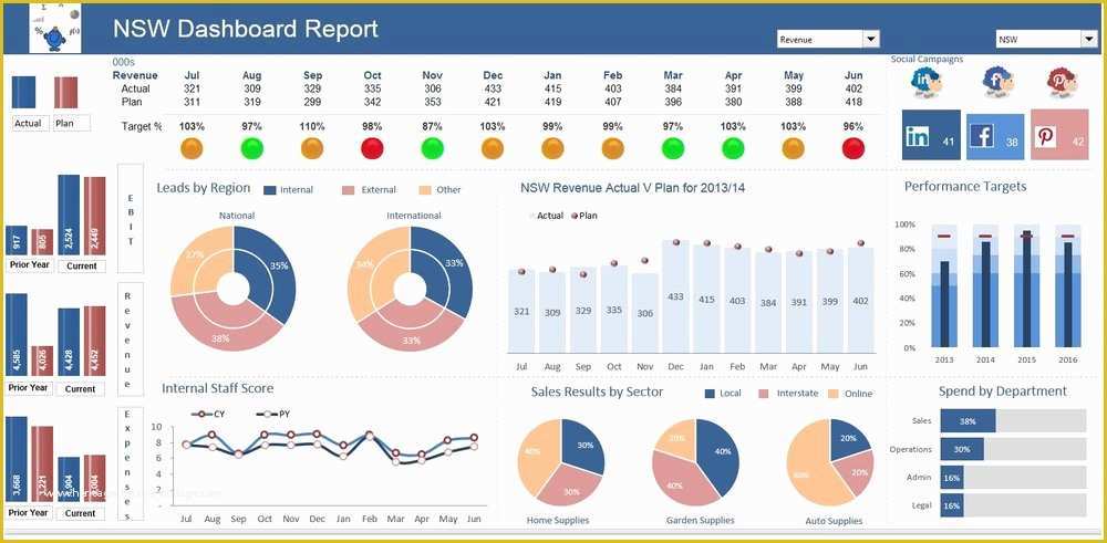 Free Excel Dashboard Templates Of Excel Dashboards — Excel Dashboards Vba and More
