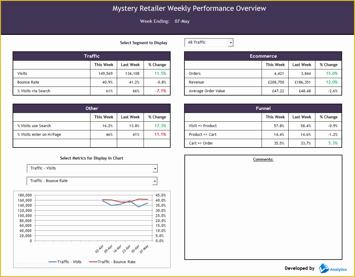 Free Excel Dashboard Templates Of Free Excel Dashboard Template Excel