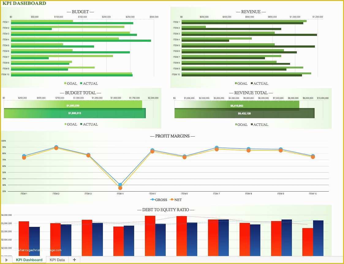 Free Excel Dashboard Templates Of Free Excel Dashboard Templates Smartsheet