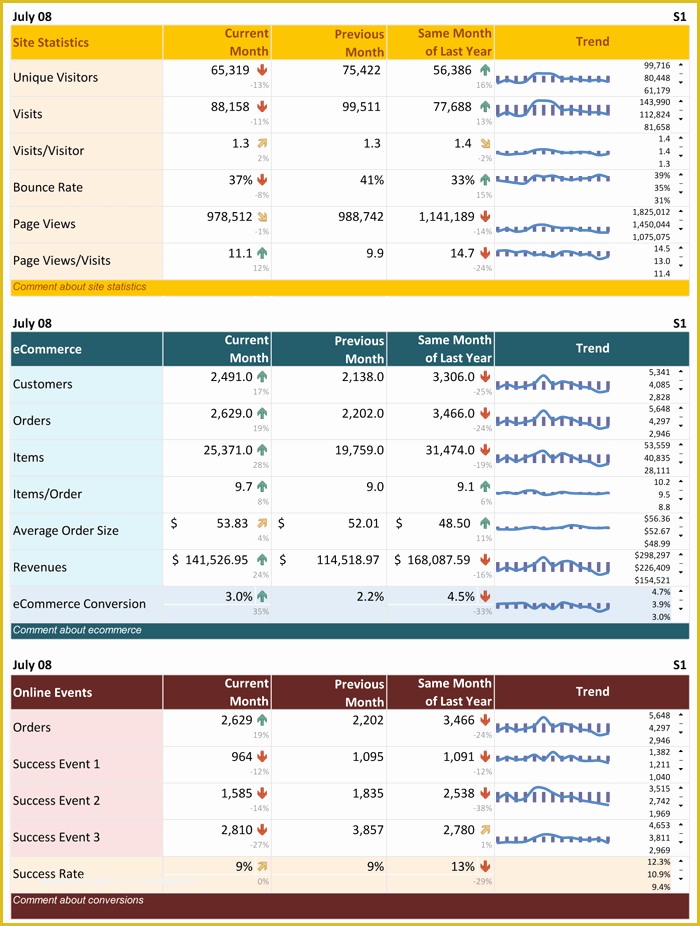 Free Excel Dashboard Templates Of Free Excel Dashboard Templates to Create Detailed Reports