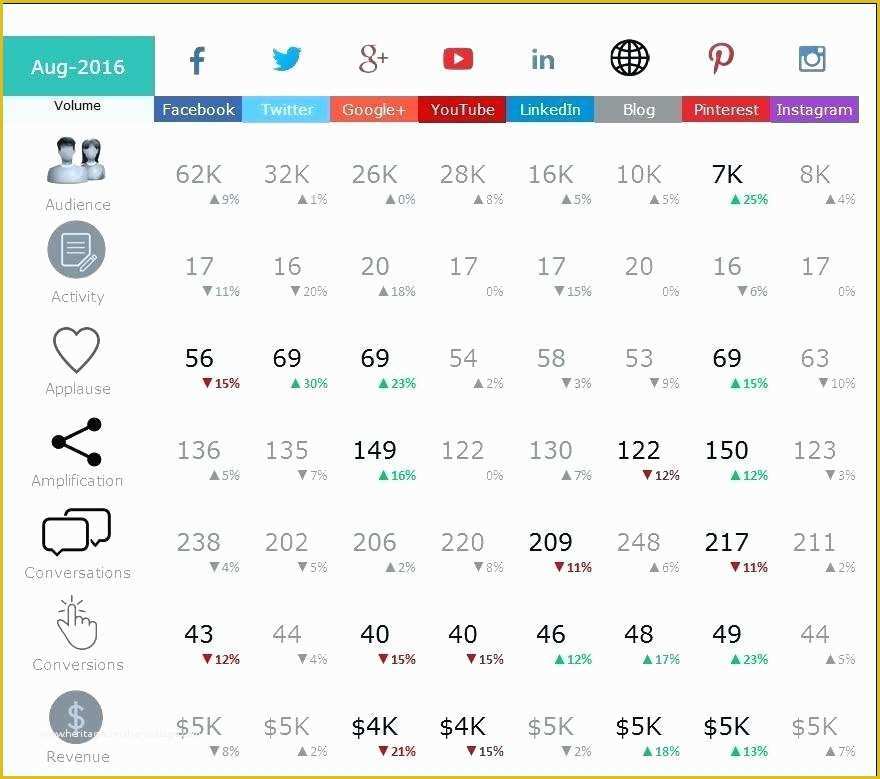 Free Excel Dashboard Templates Of Free Excel Dashboards Excel Dashboard Template Free Excel