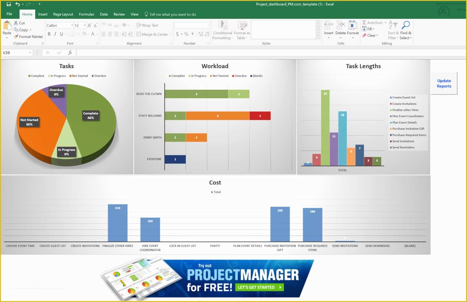 Free Excel Dashboard Templates Of Guide to Excel Project Management Projectmanager