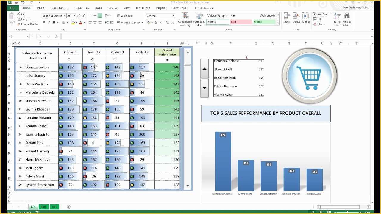 Free Excel Dashboard Templates Of How to Create Excel Kpi Dashboard Free Dashboard