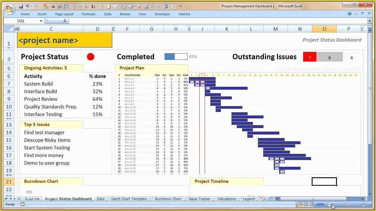 Free Excel Dashboard Templates Of How to Project Dashboard Excel Template