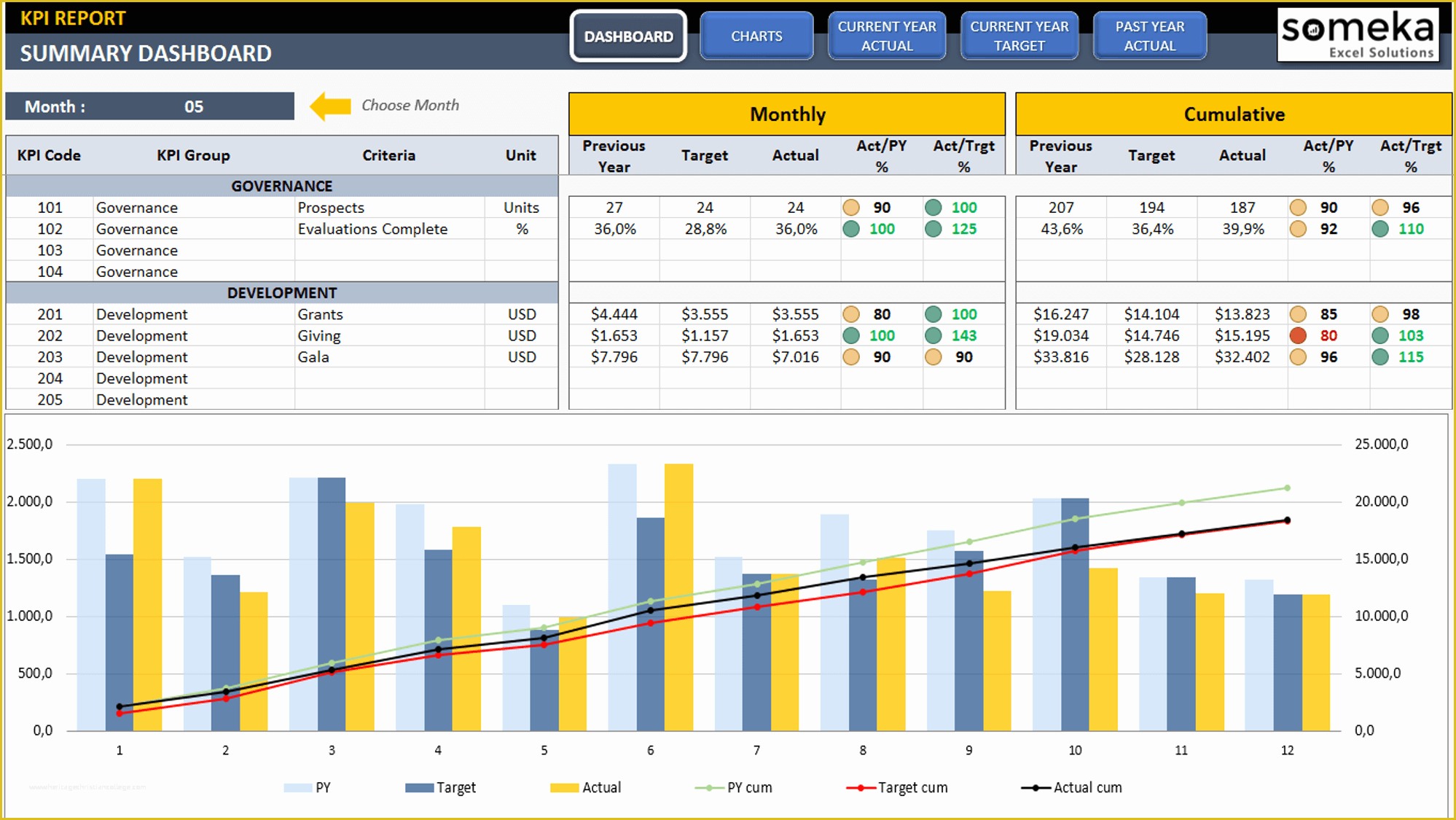 Free Excel Dashboard Templates Of Management Kpi Dashboard