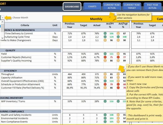 Free Excel Dashboard Templates Of Manufacturing Kpi Dashboard
