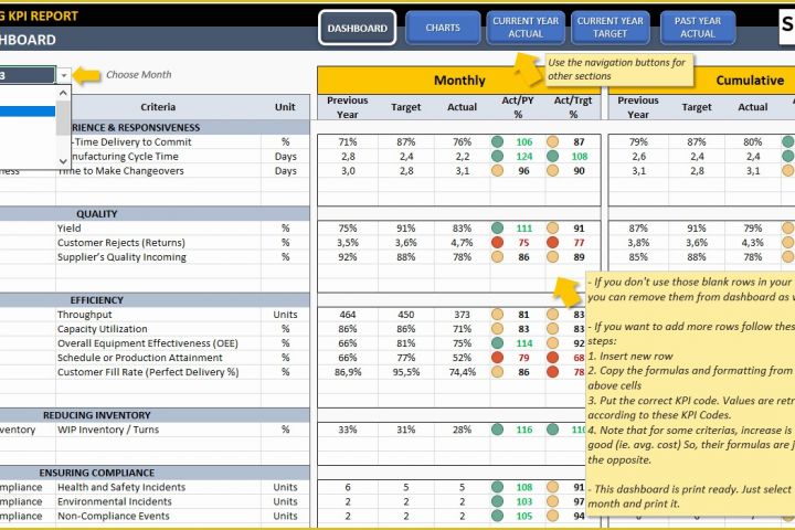 Free Excel Dashboard Templates Of Manufacturing Kpi Dashboard