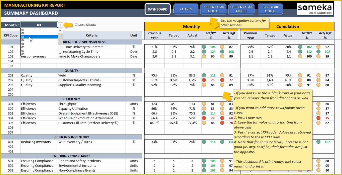 Free Excel Dashboard Templates Of Manufacturing Kpi Dashboard