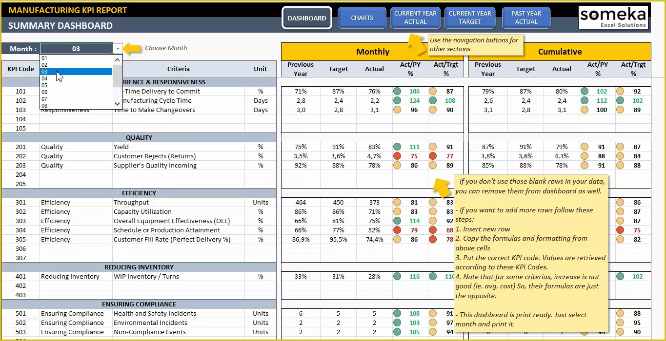 58 Free Excel Dashboard Templates