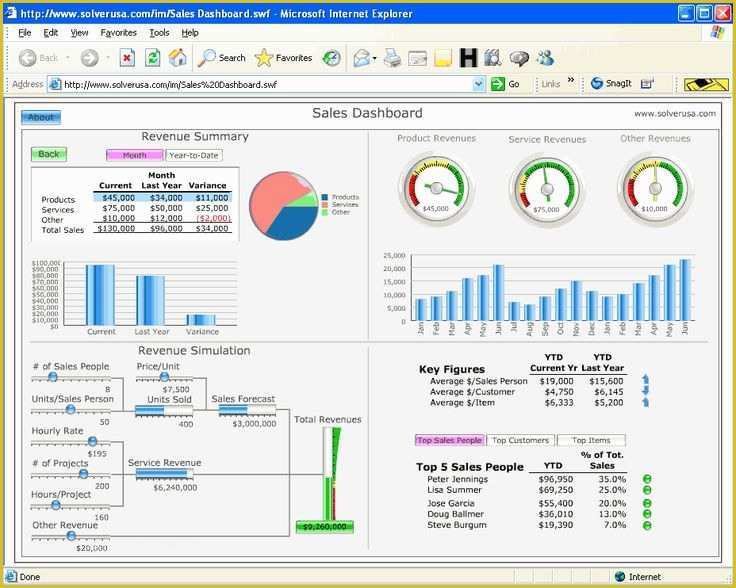 Free Excel Dashboard Templates Of top 10 Excel Dashboard Spreadsheet Template – Excel