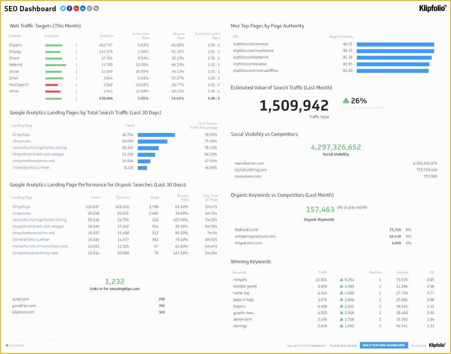 Free Excel Financial Dashboard Templates Of 12 Excel Financial Dashboard Templates Exceltemplates