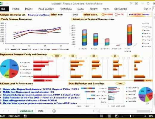 Free Excel Financial Dashboard Templates Of 12 Free Excel Dashboards Templates Exceltemplates