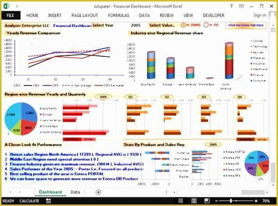 46 Free Excel Financial Dashboard Templates