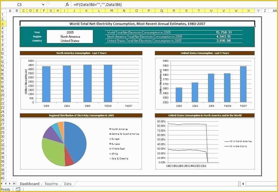 Free Excel Financial Dashboard Templates Of Excel Dashboards Template – Bleachbathfo