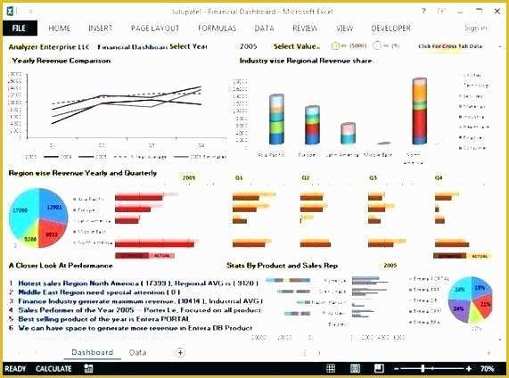 Free Excel Financial Dashboard Templates Of Excel Dashboards Template – Bleachbathfo