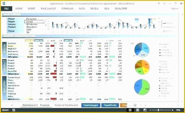 Free Excel Financial Dashboard Templates Of Excel Dashboards Templates Free Excel Dashboards social