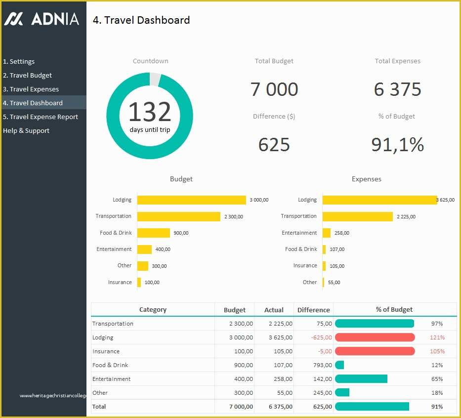 Free Excel Financial Dashboard Templates Of Excel Financial Dashboard Templates – Amandae