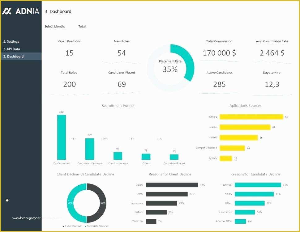 Free Excel Financial Dashboard Templates Of Excel Financial Dashboard Templates – Amandae