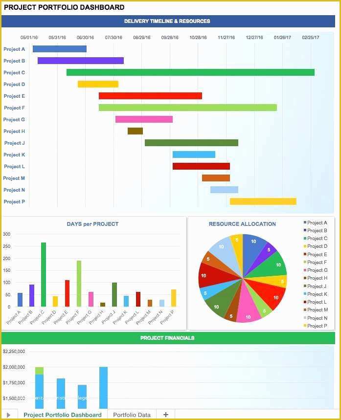 Free Excel Financial Dashboard Templates Of Excel Financial Templates