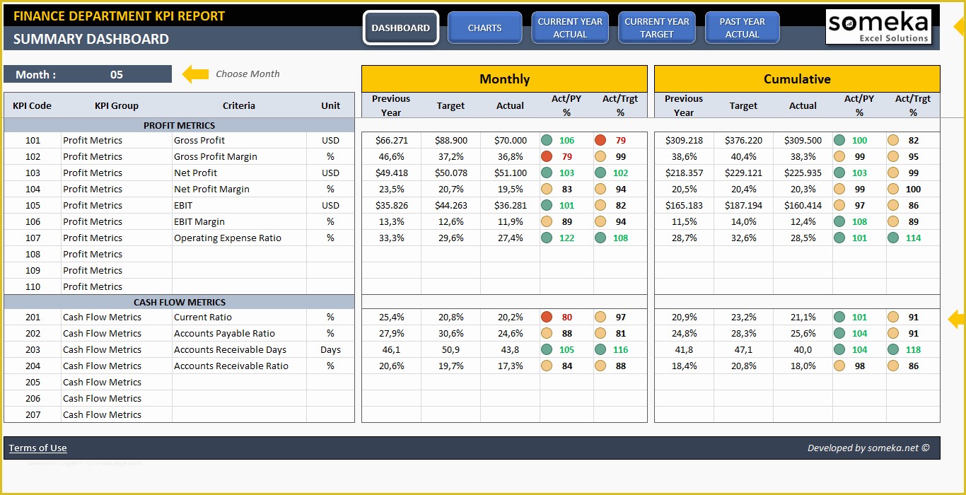 Free Excel Financial Dashboard Templates Of Finance Kpi Dashboard Template