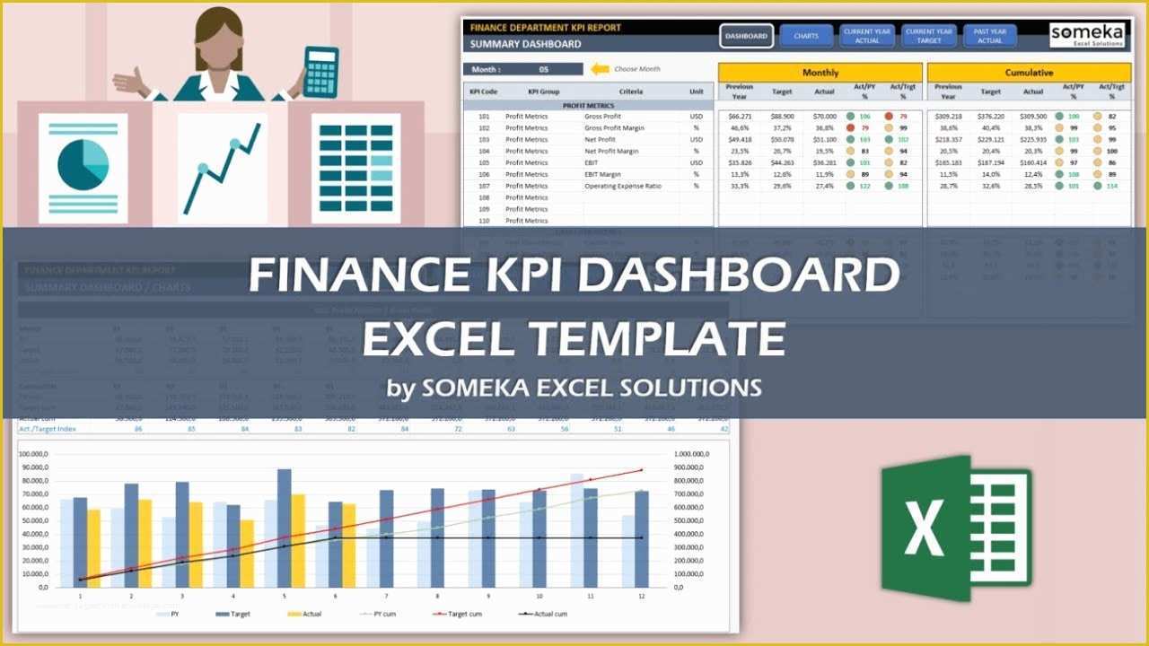 Free Excel Financial Dashboard Templates Of Finance Kpi Dashboard Template